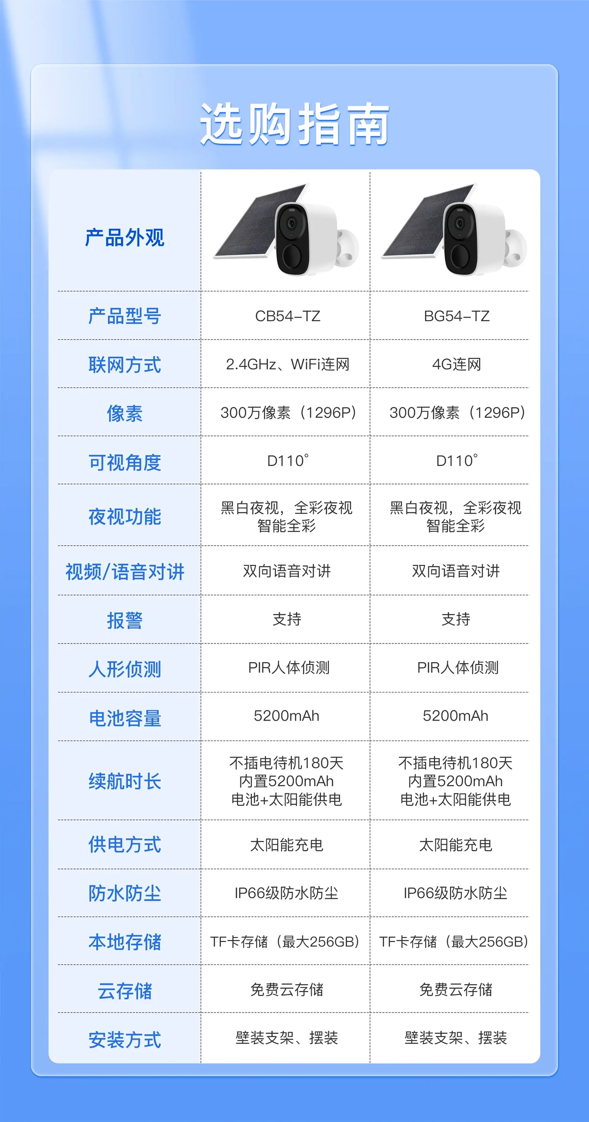 为什么<a href=